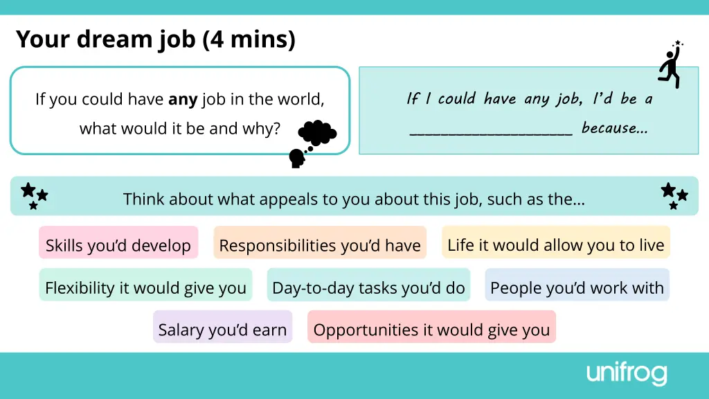 your dream job 4 mins
