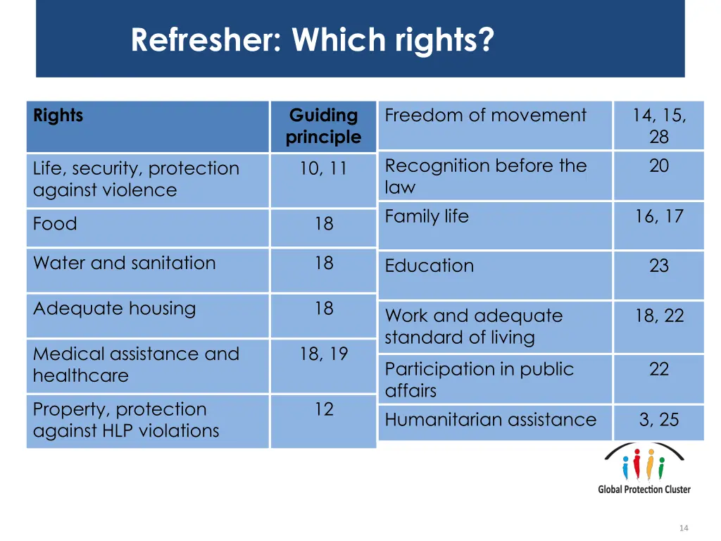 refresher which rights