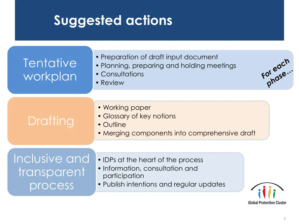 suggested actions