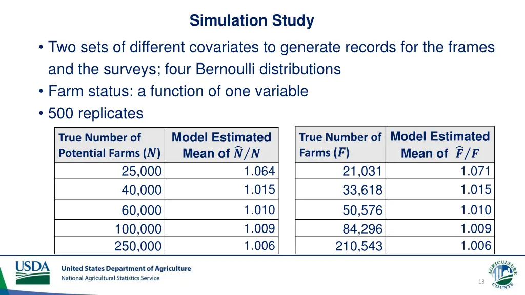 simulation study