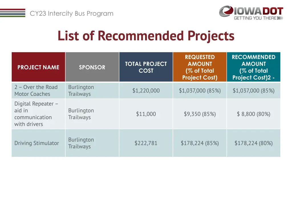 cy23 intercity bus program 3