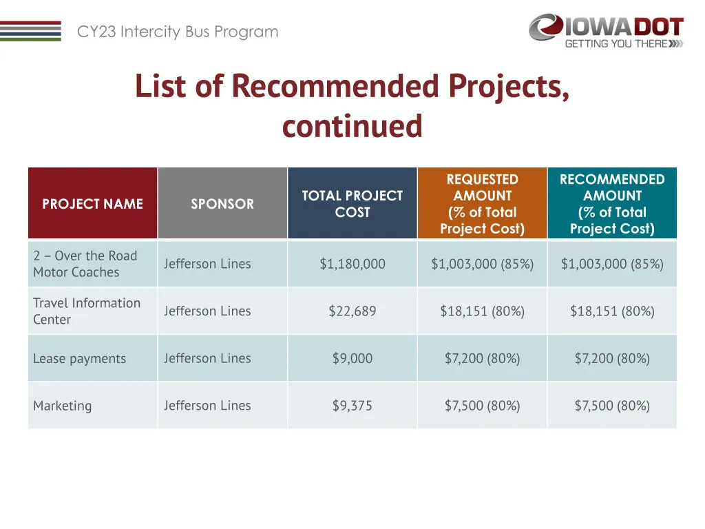 cy23 intercity bus program 4