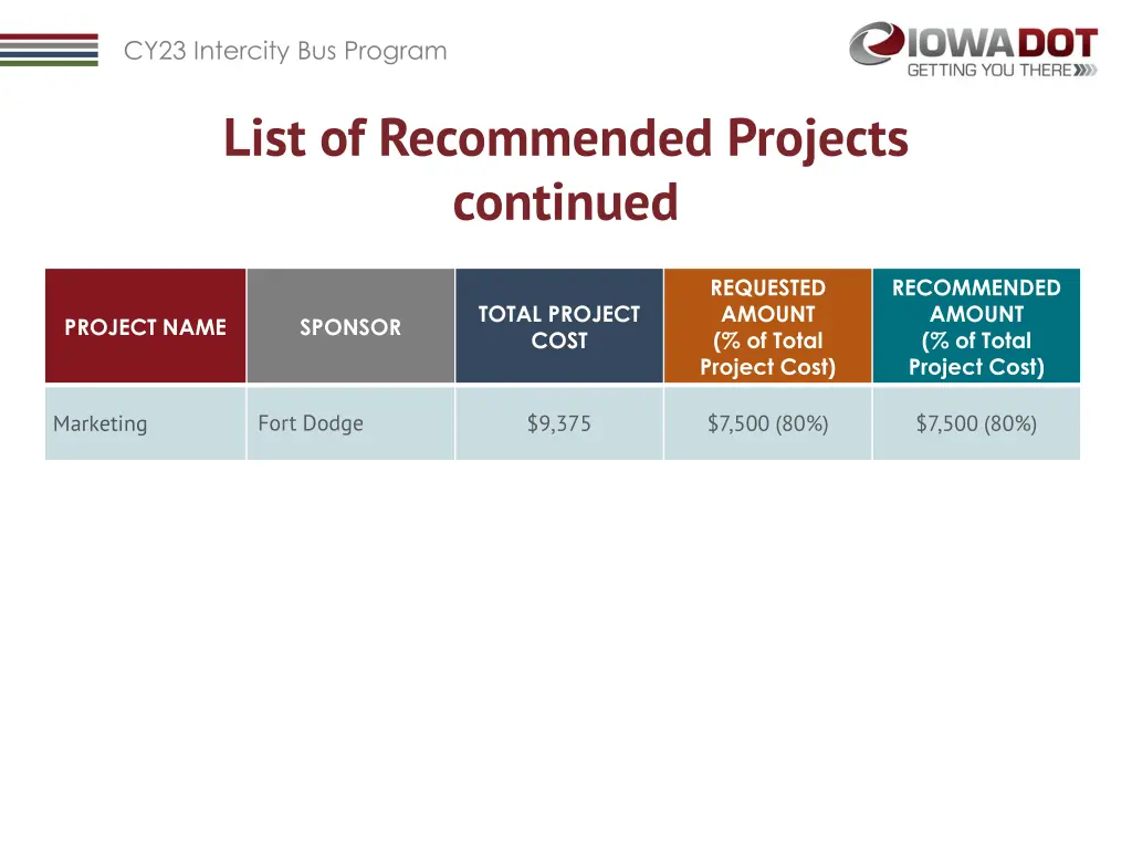cy23 intercity bus program 5