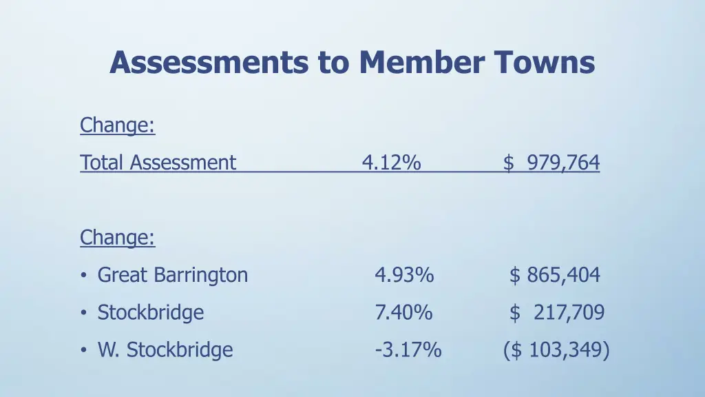 assessments to member towns 5