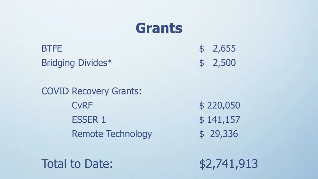 grants 1