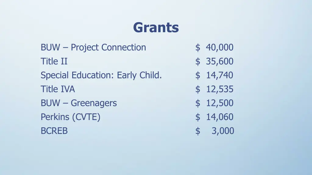 grants