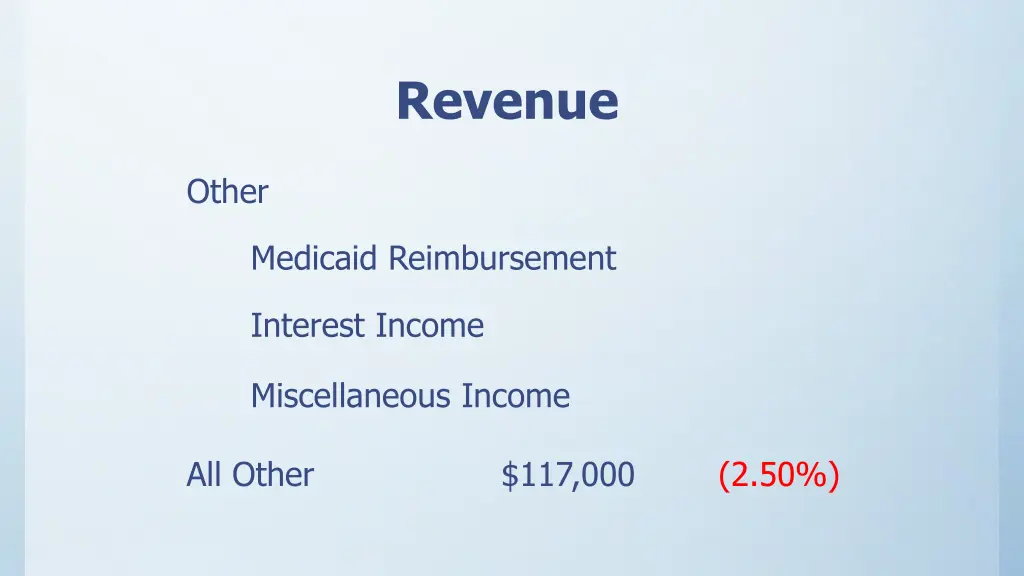revenue 1
