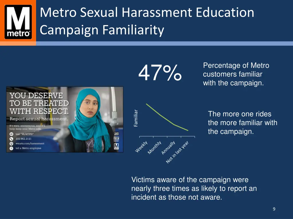 metro sexual harassment education campaign