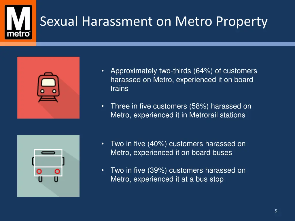 sexual harassment on metro property