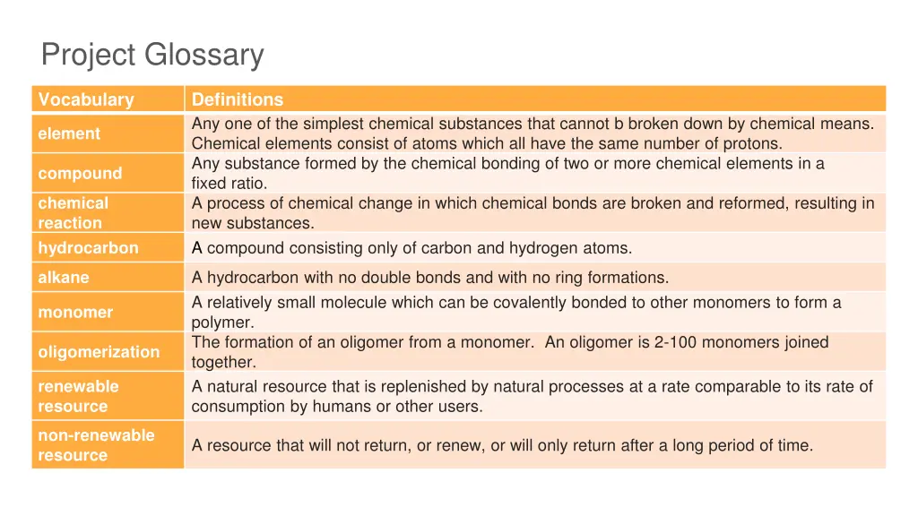 project glossary