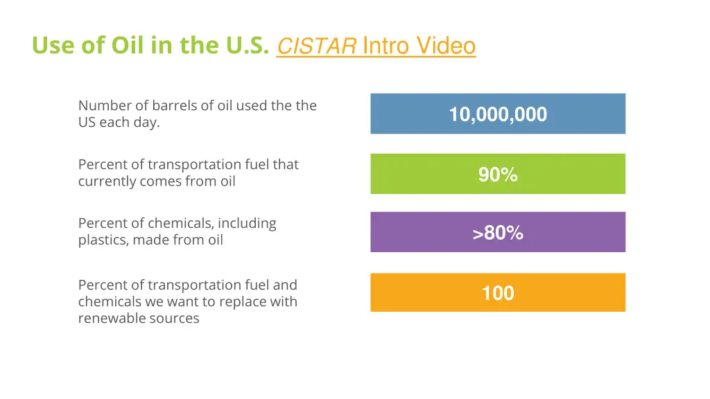 use of oil in the u s cistar intro video