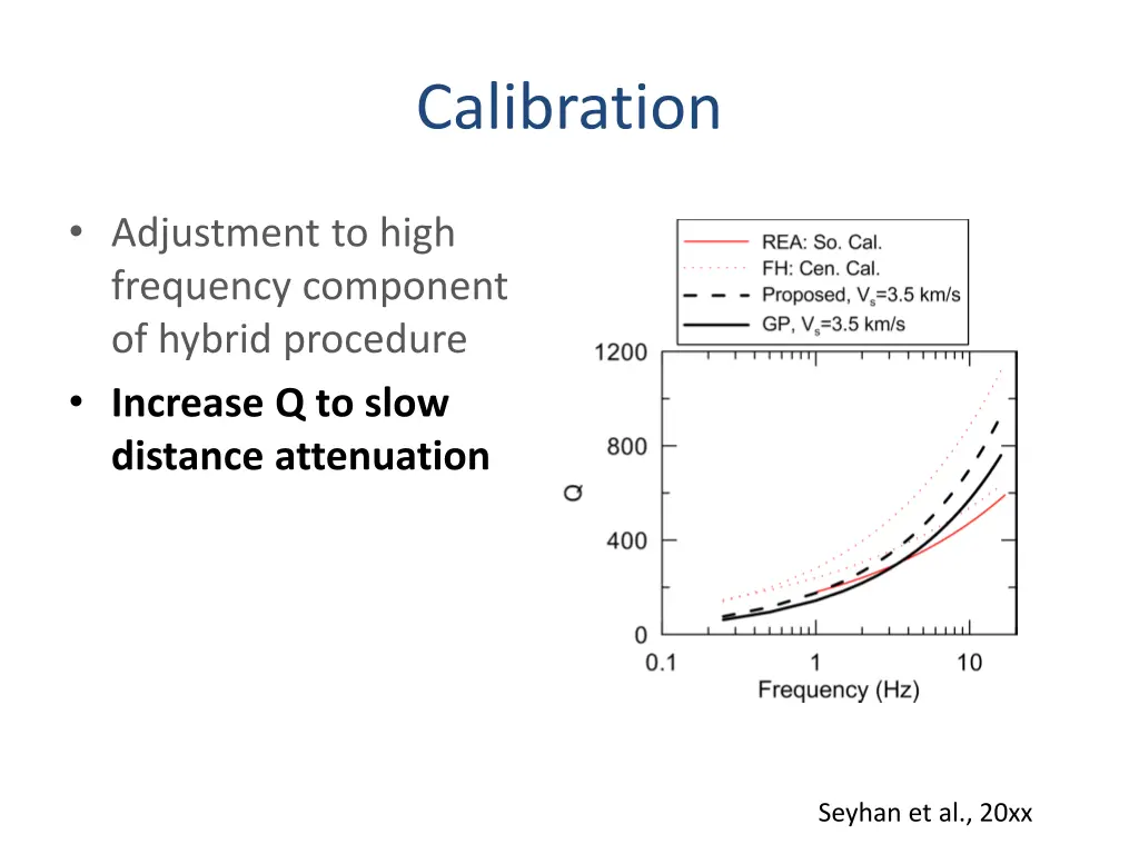 calibration 1
