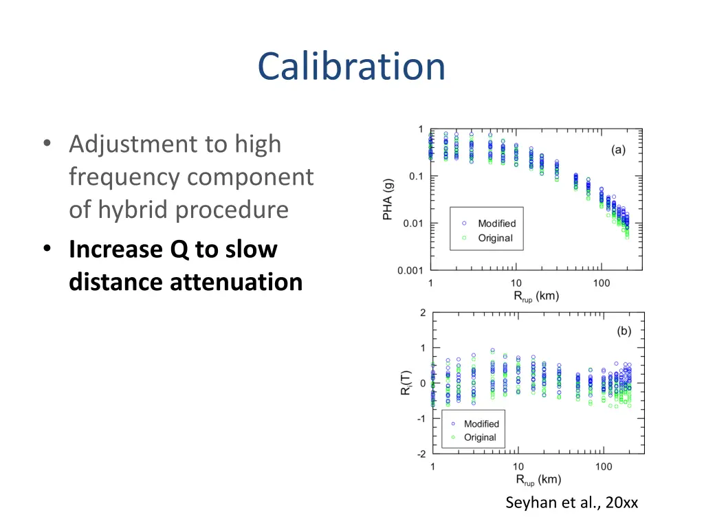 calibration 2