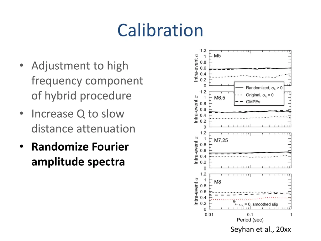 calibration 4