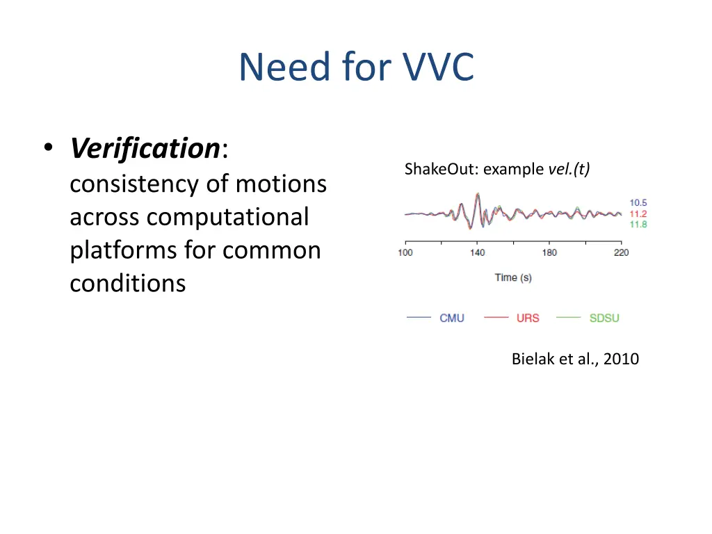 need for vvc