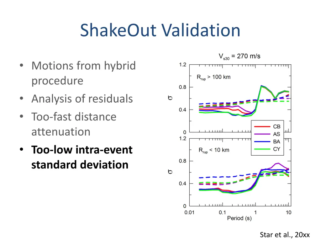 shakeout validation 3