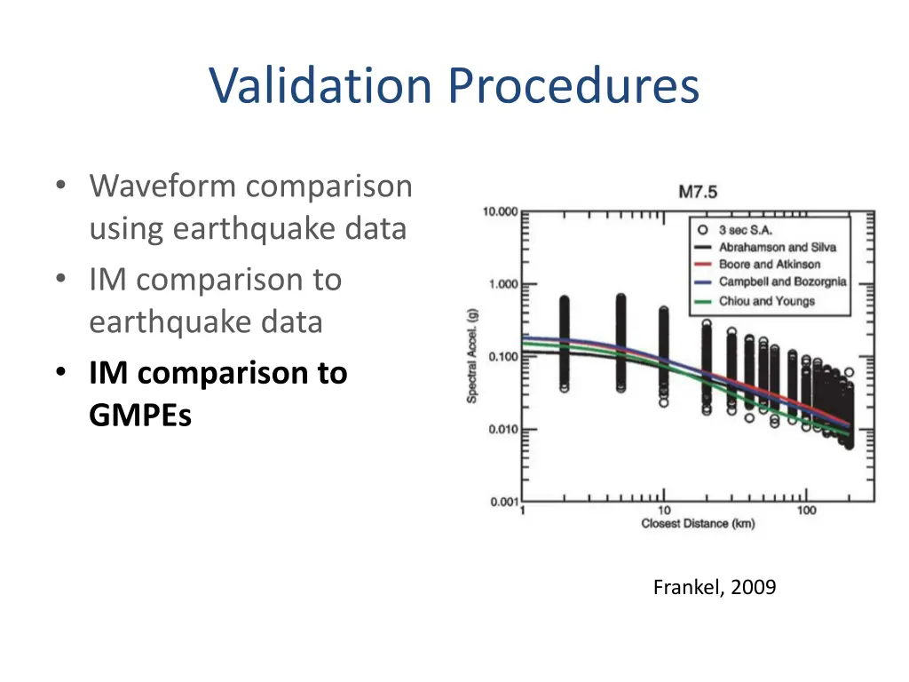 validation procedures 2