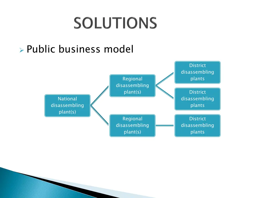 public business model