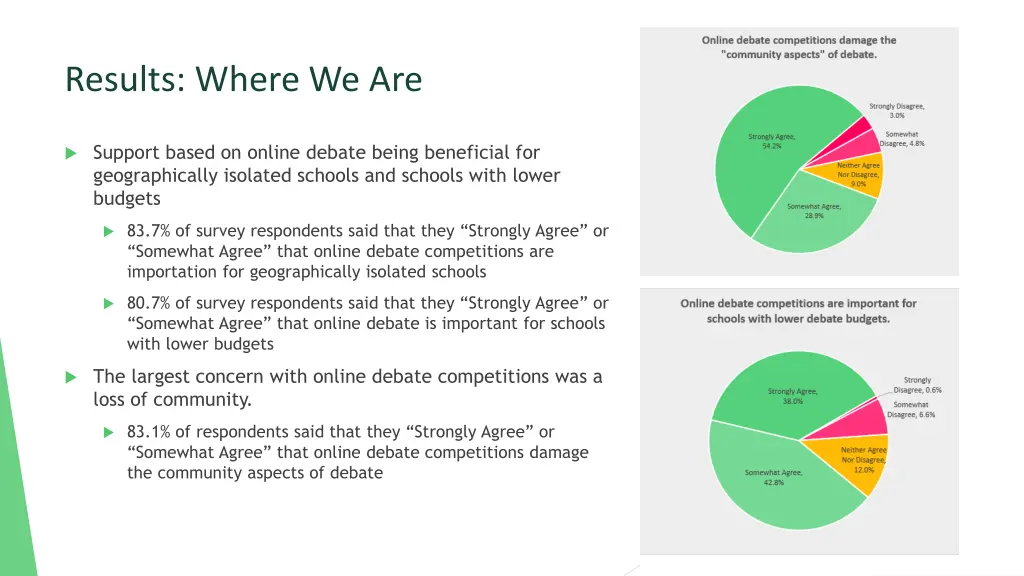 results where we are 1