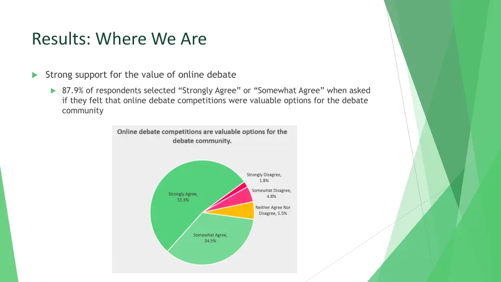 results where we are