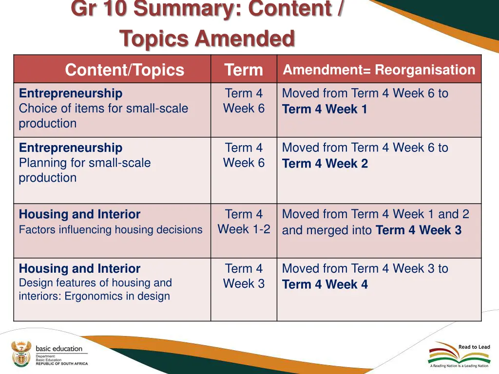 gr 10 summary content topics amended 1