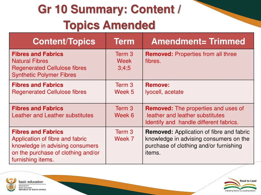 gr 10 summary content topics amended 2