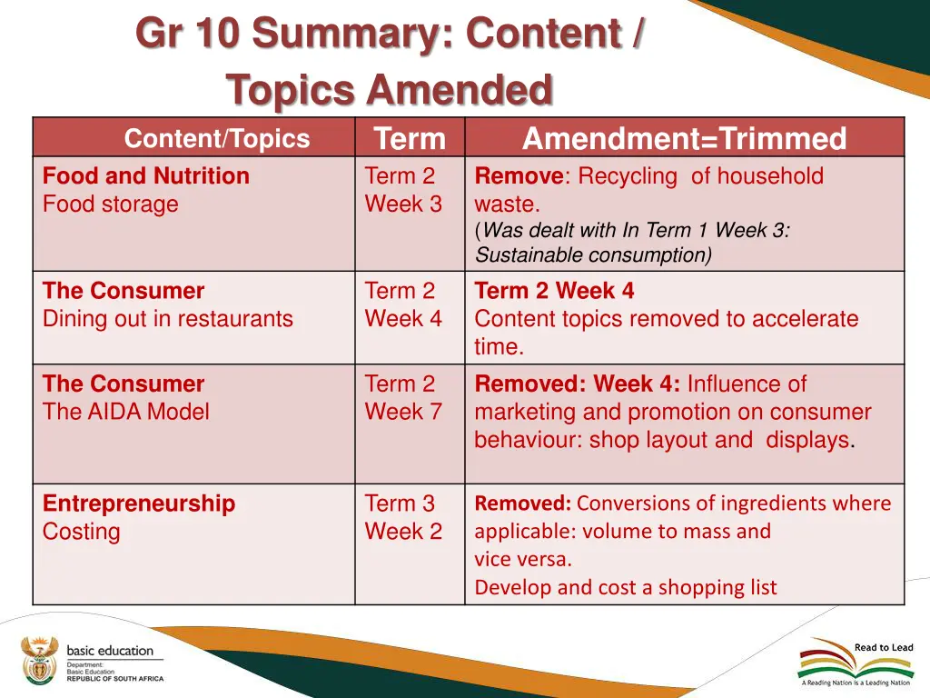 gr 10 summary content topics amended content 1