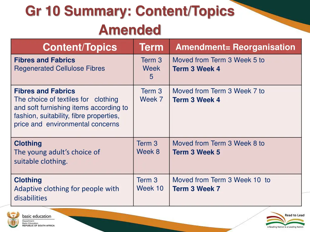 gr 10 summary content topics amended content