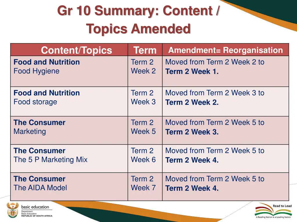 gr 10 summary content topics amended