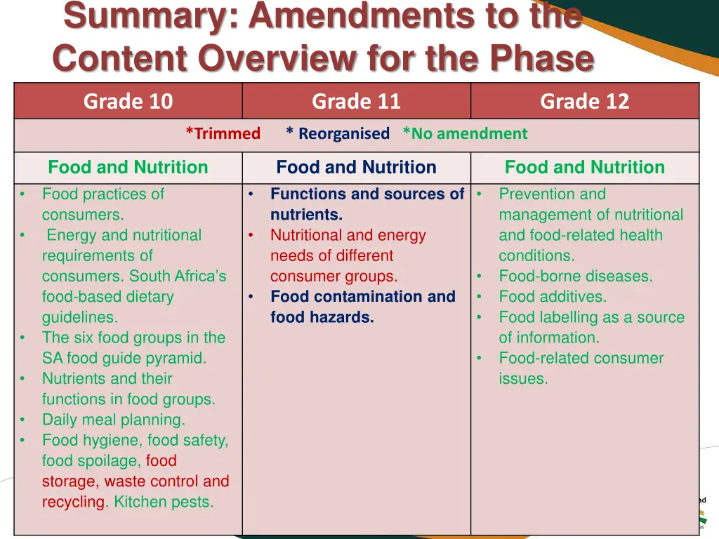 summary amendments to the content overview 1