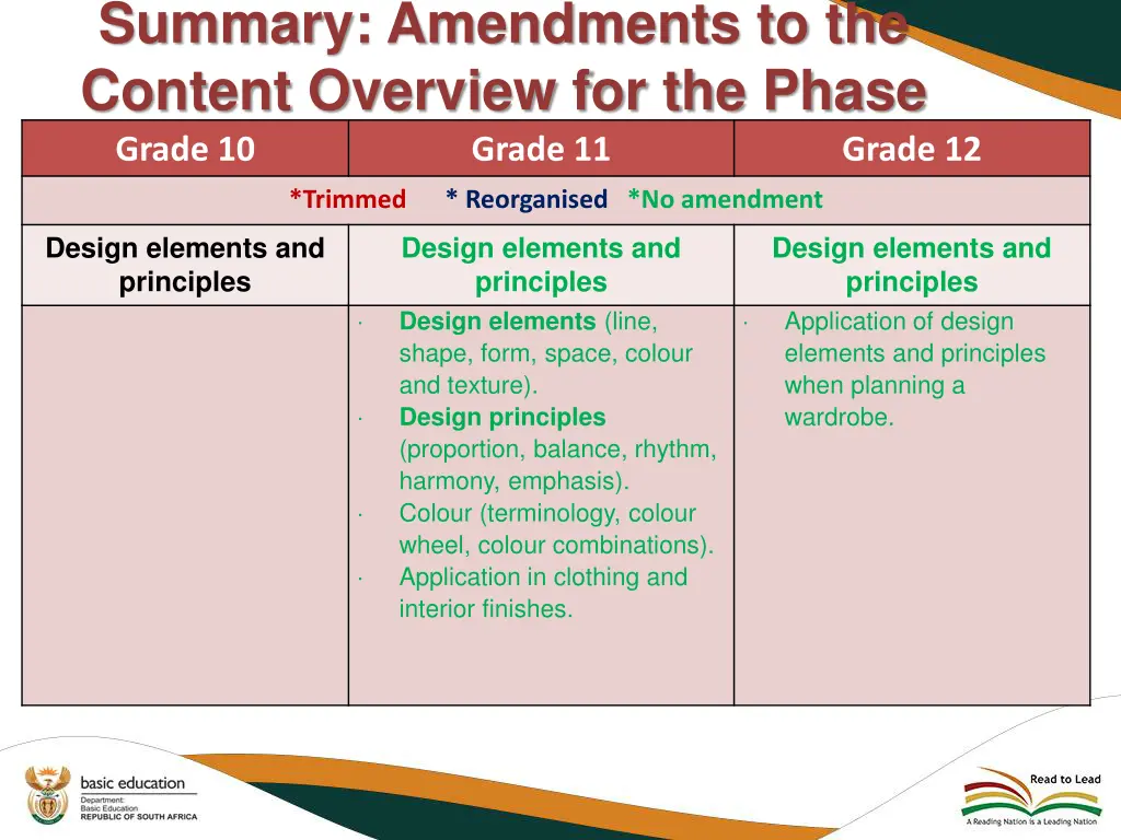 summary amendments to the content overview 2