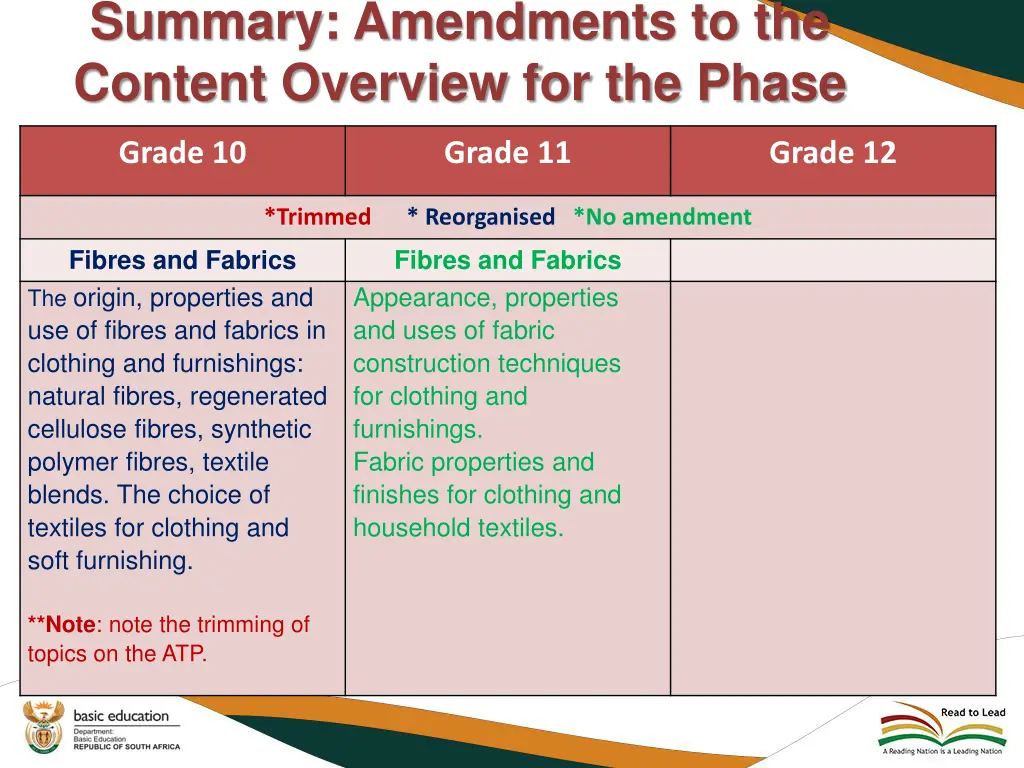 summary amendments to the content overview 3