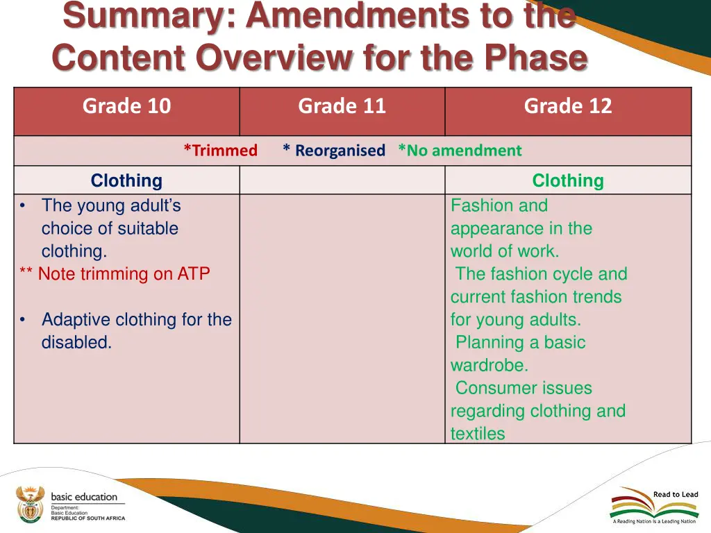 summary amendments to the content overview 4