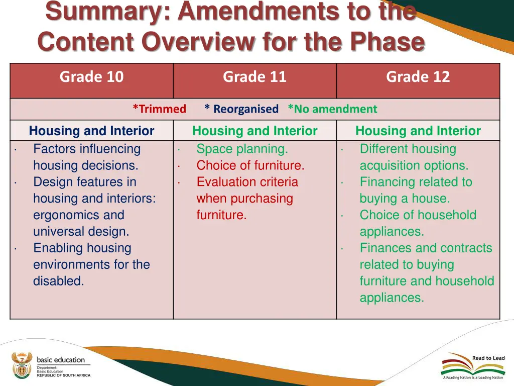 summary amendments to the content overview 5