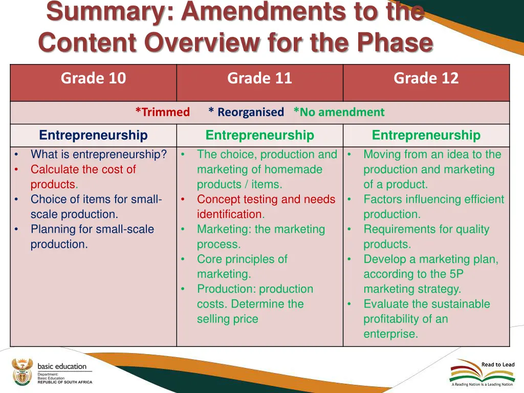 summary amendments to the content overview 6