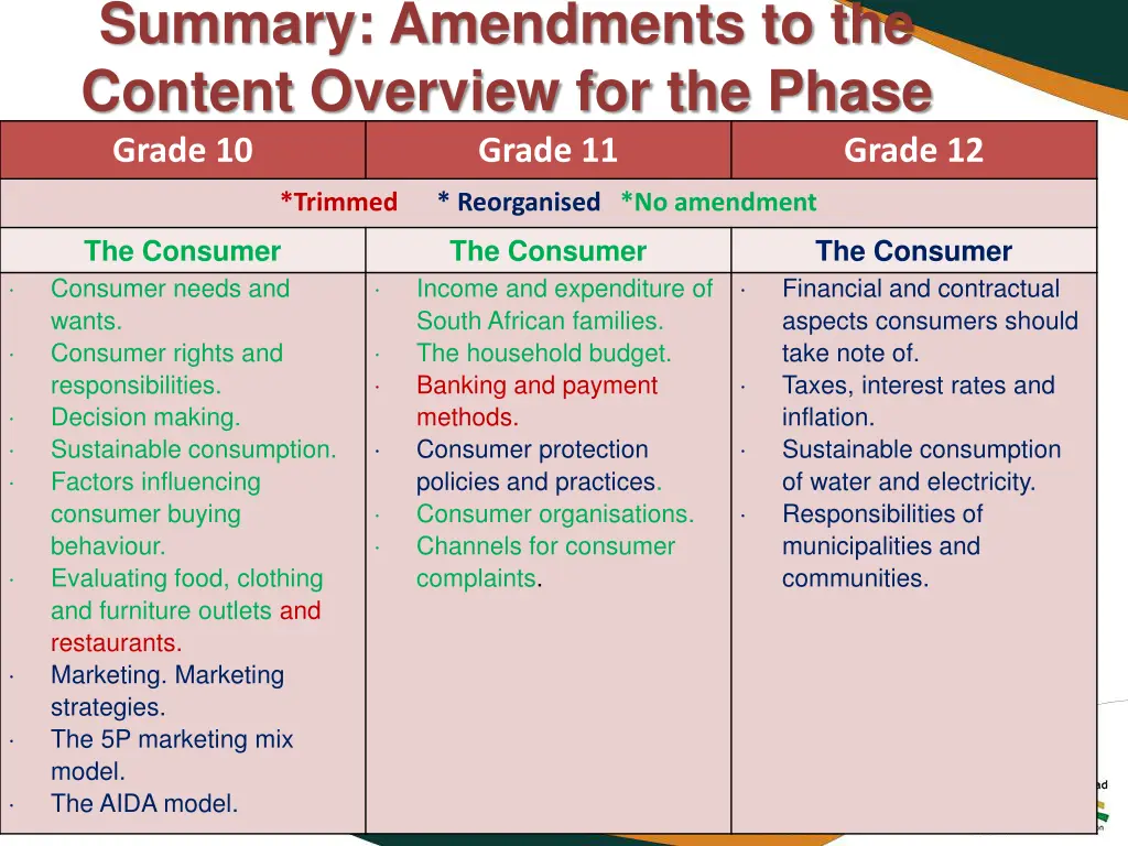 summary amendments to the content overview