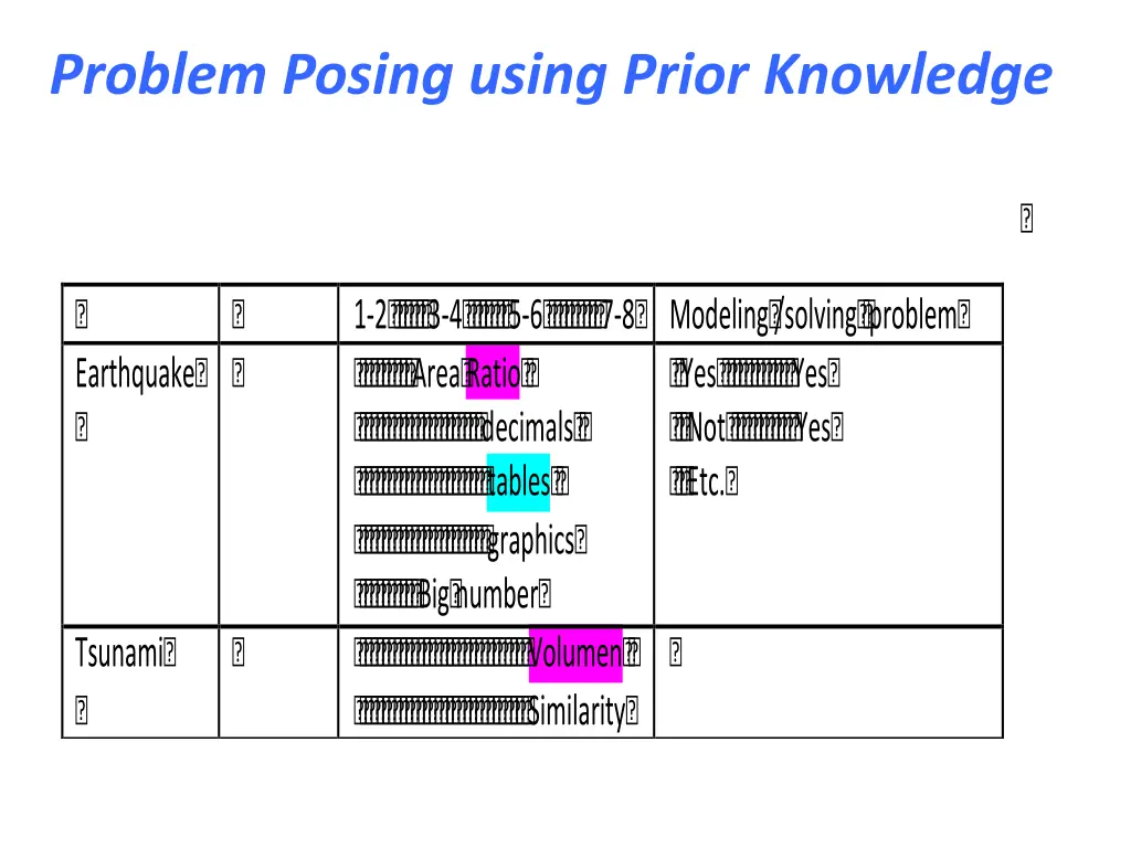 problem posing using prior knowledge