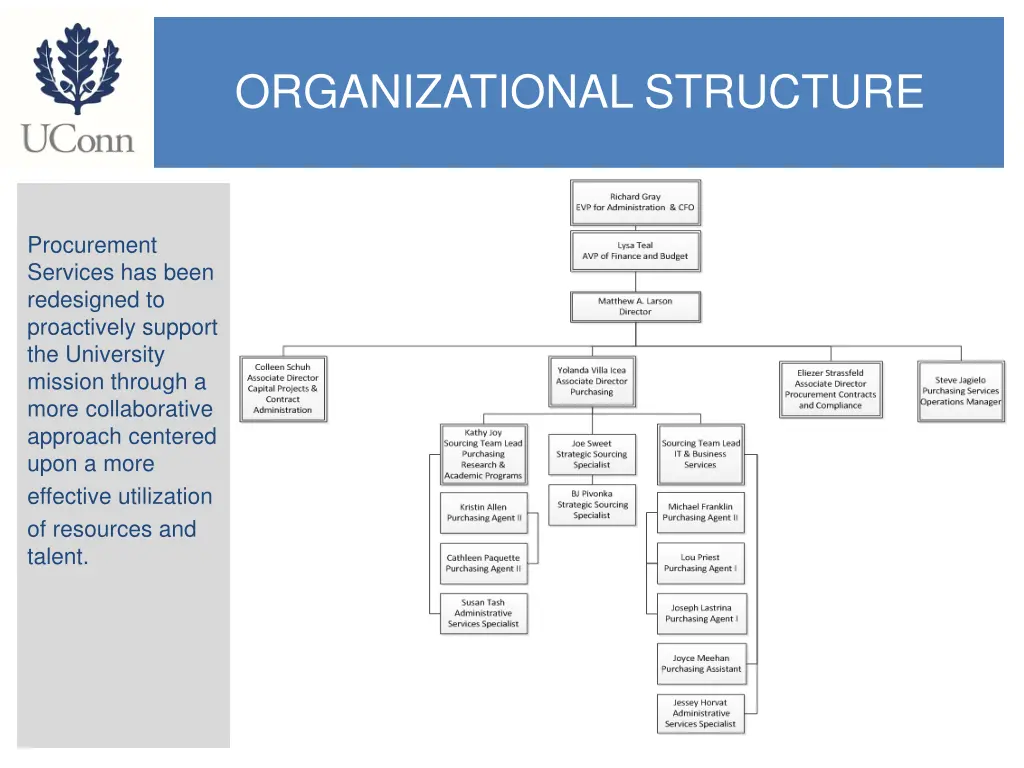 organizational structure