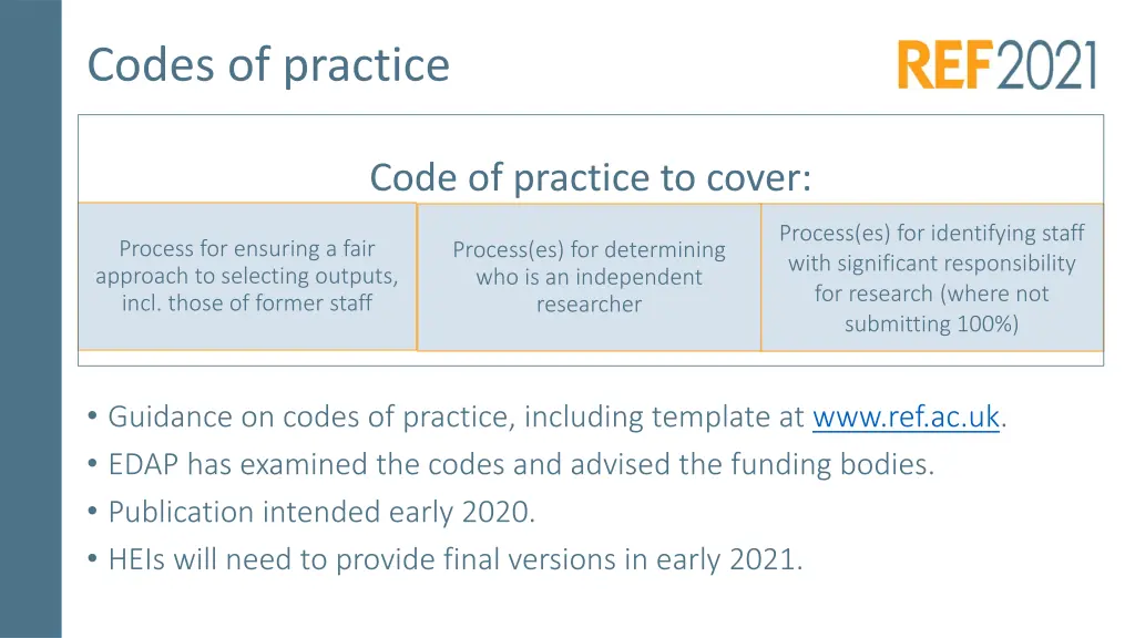 codes of practice