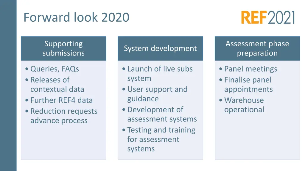 forward look 2020