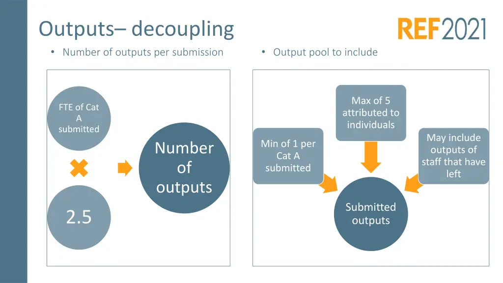 outputs decoupling number of outputs