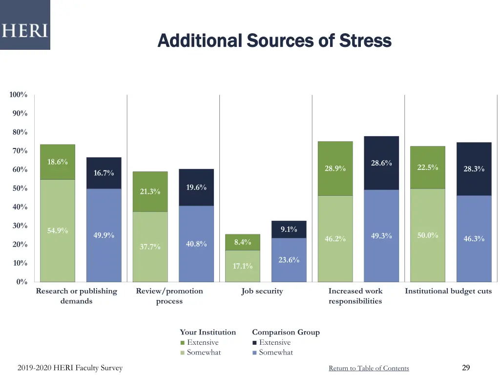 additional sources of stress additional sources