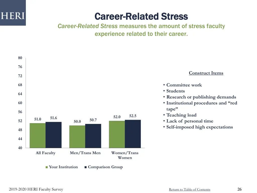 career career related stress related stress