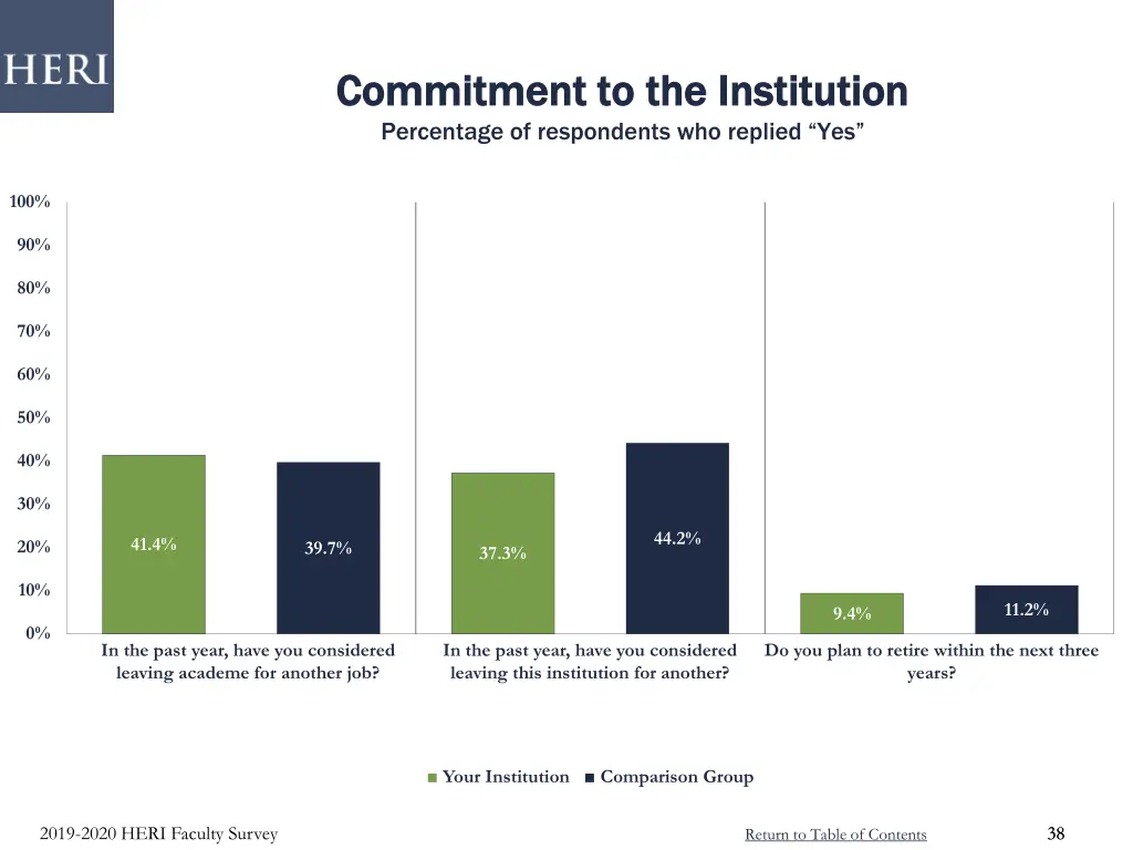 commitment to the institution commitment