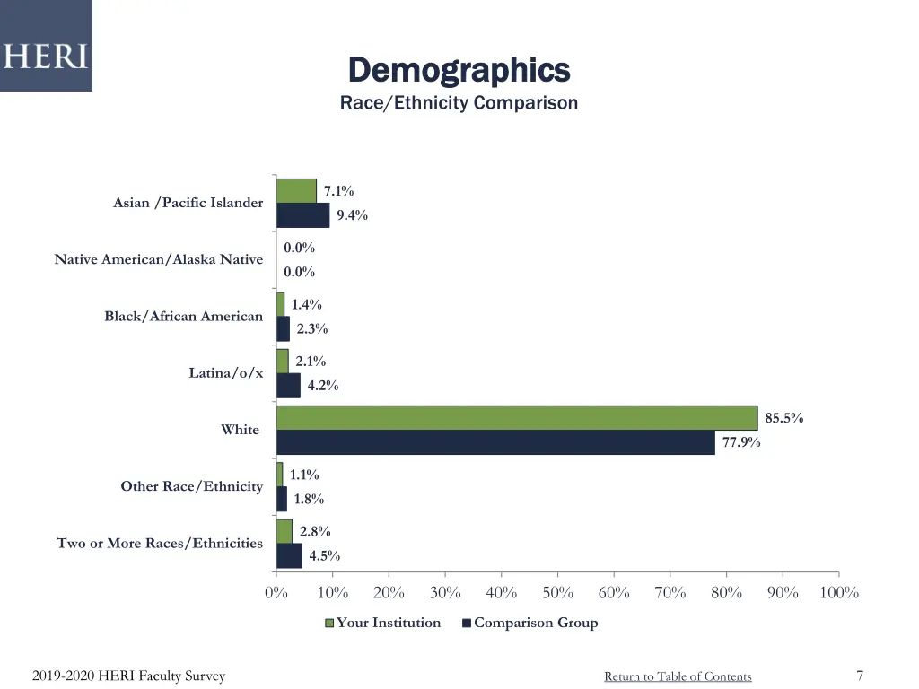 demographics demographics race ethnicity