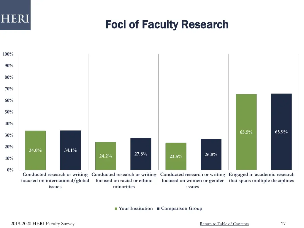 foci of faculty research foci of faculty research