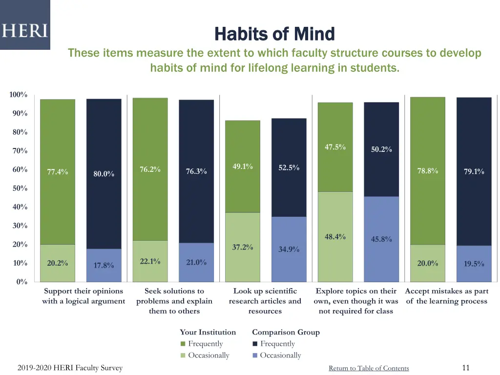 habits of mind habits of mind