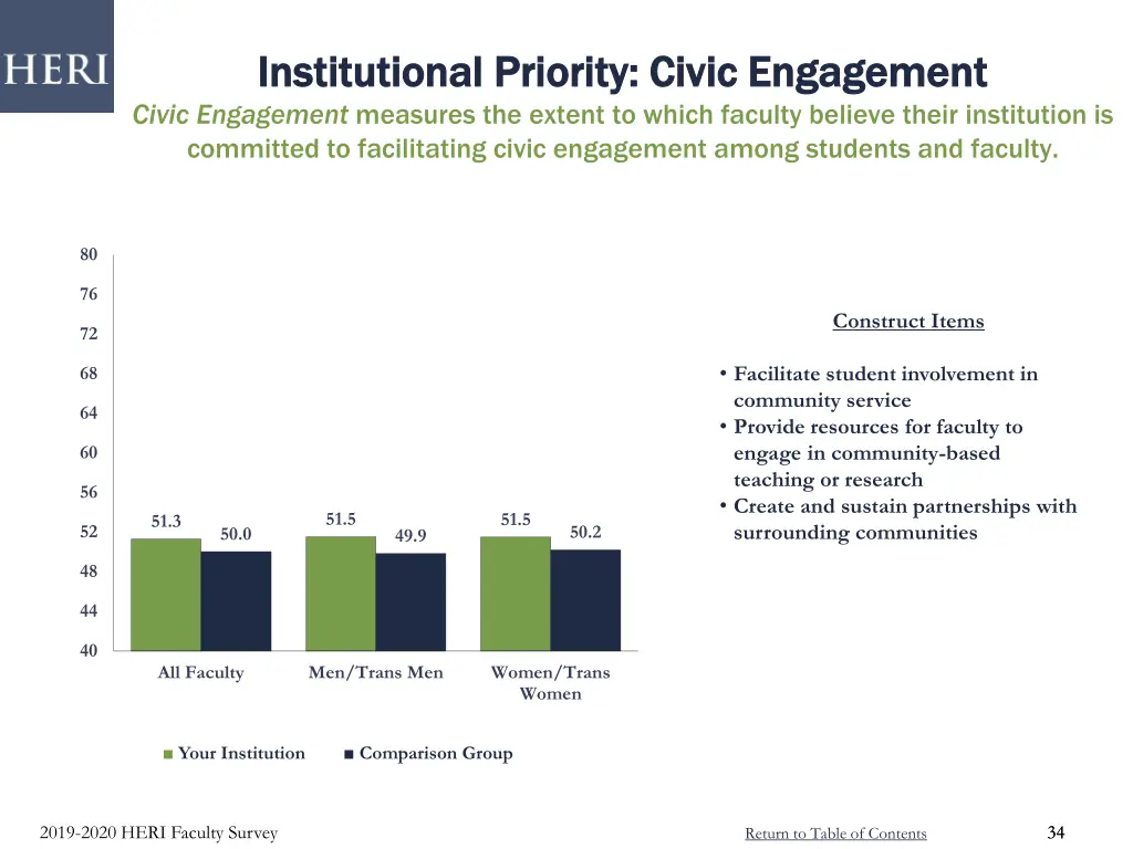 institutional priority civic engagement