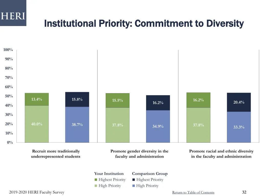 institutional priority commitment to diversity