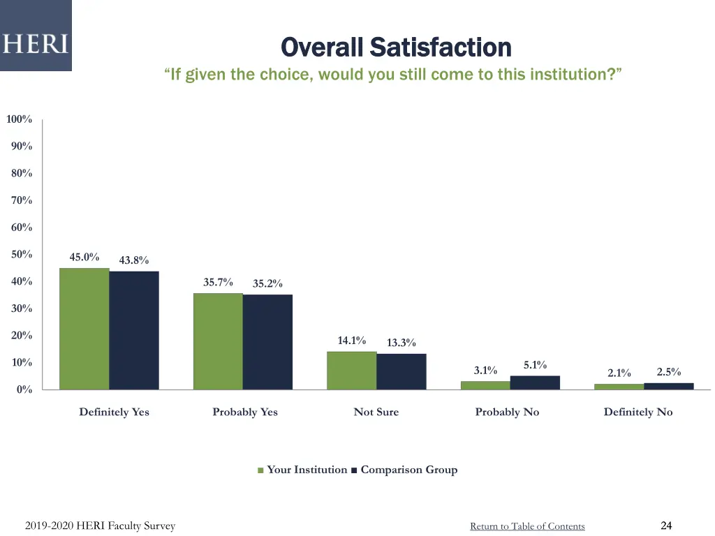 overall satisfaction overall satisfaction
